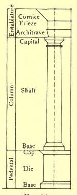 Courtesy of American Vignola, 1904 edition - showing parts of a column, entablature and pedestal