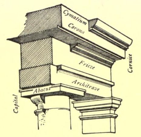 Drawing of the entablature from "American Vignola"