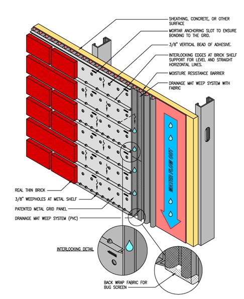 brickit installation cutaway drawing – brick veneer siding