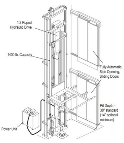 Residential Elevators: A Primer