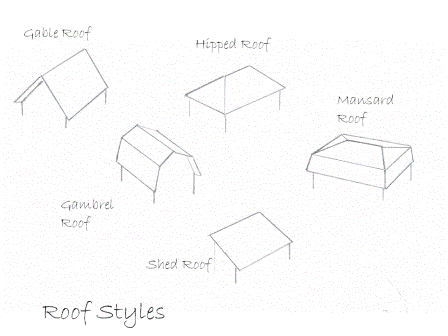 roof shapes drawing