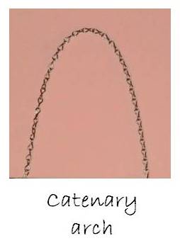 A catenary arch formed by a chain