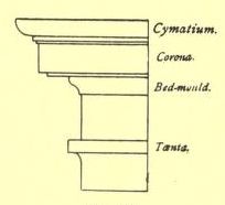 Entablature with Corona - from American Vignola, 1904 edition