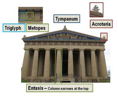 Parthenon reproduction in Nashville showing acroteria, tympanum, metopes, triglyph and entasis