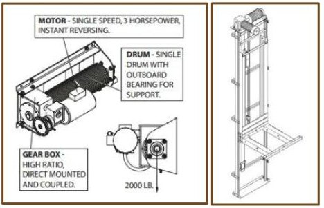 The picture on the right shows a Cable Winding Drum system from an unknown manufacturer, the picture on the left is Waupaca's winding drum and motor assembly