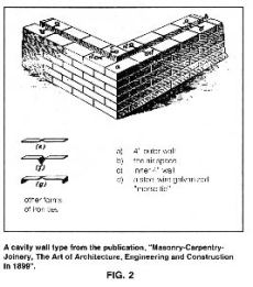 The cavity wall of today follows the same basic pattern as the wall of 1899 illustration from a pattern book, Masonry-Carpentry-Joinery, the Art of Architecture and Engineering and Construction in 1899