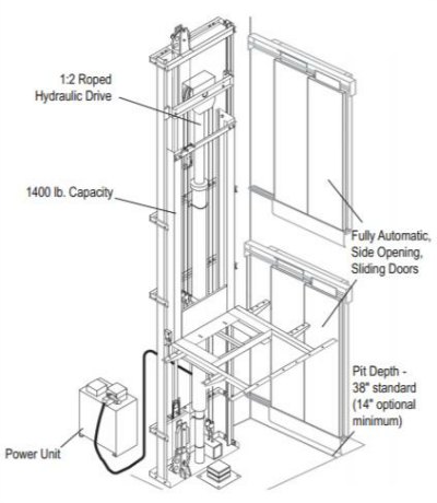 A hydraulic drive elevator system from Thyssen Krupp