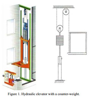 Hydraulic Elevators with counterweights